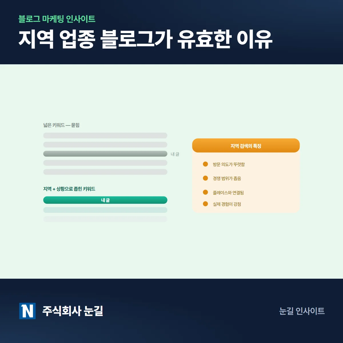 블로그, 이제 끝난 걸까? 지역 업종은 여전히 유효한 이유
